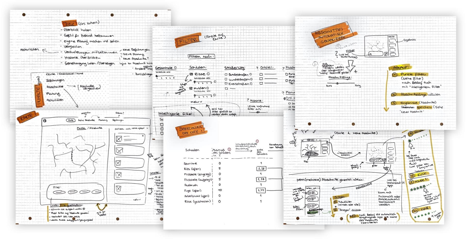 Results of the ideation workshop