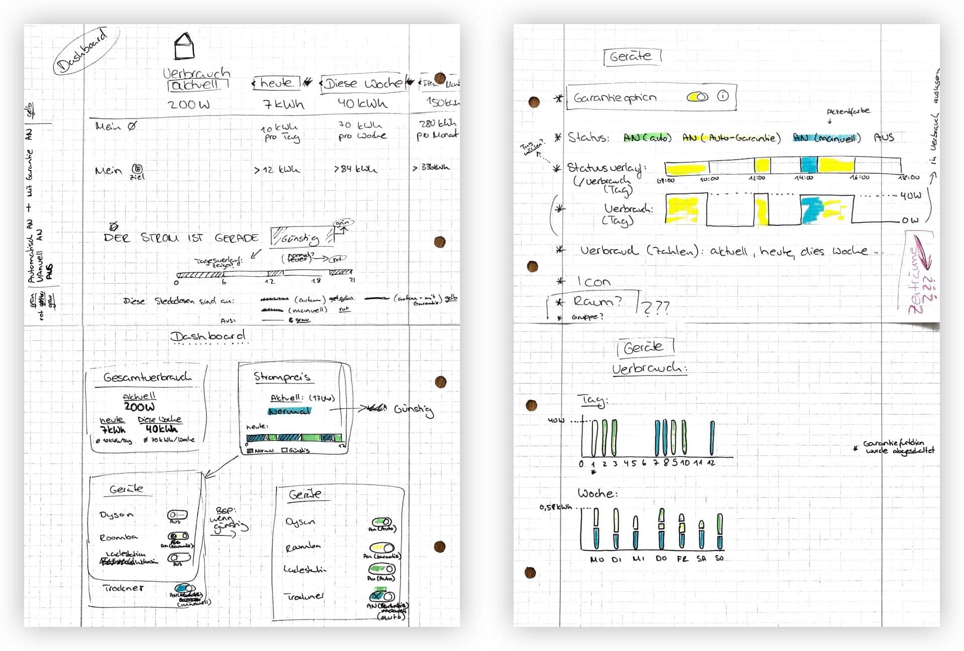 Quick scribbles and notes to communicate first concept ideas