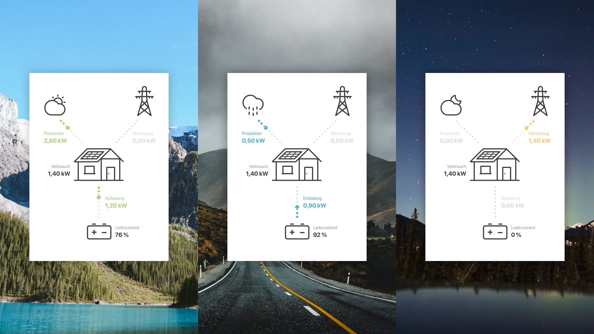 Different states of the animated illustrations